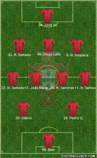 Portugal 3-4-3 football formation