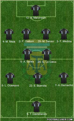 Argentina Formation 2023