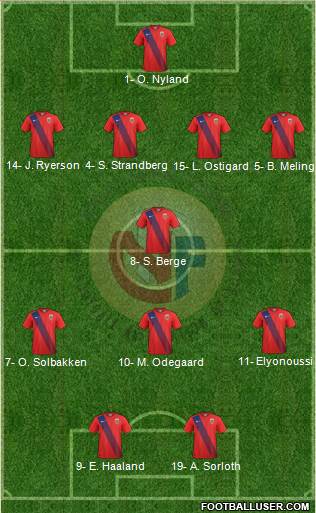 Norway Formation 2023