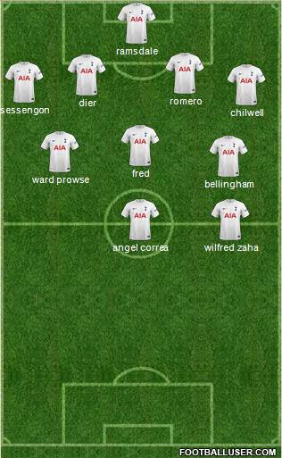 Tottenham Hotspur Formation 2023