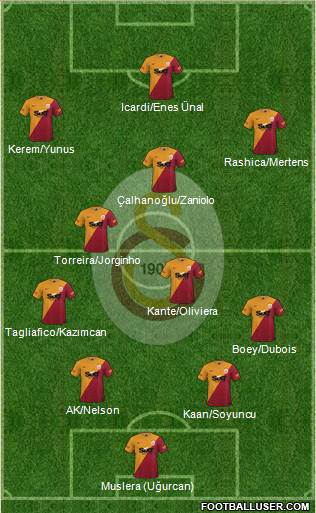 Galatasaray SK Formation 2023