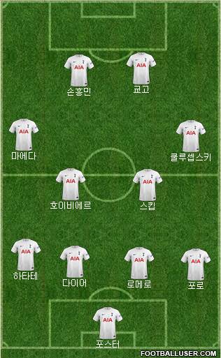 Tottenham Hotspur Formation 2023