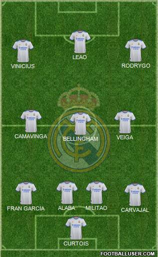 Real Madrid C.F. Formation 2023