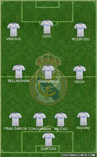 Real Madrid C.F. Formation 2023