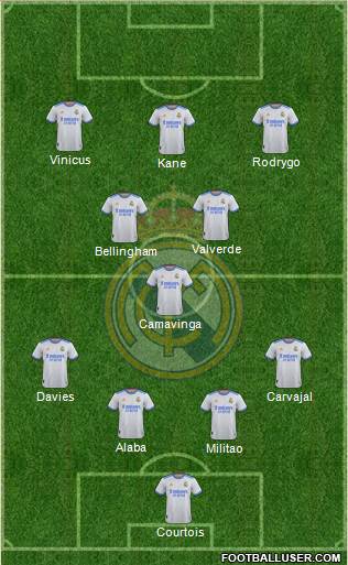 Real Madrid C.F. Formation 2023