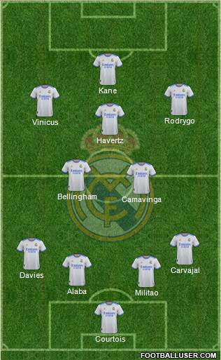 Real Madrid C.F. Formation 2023