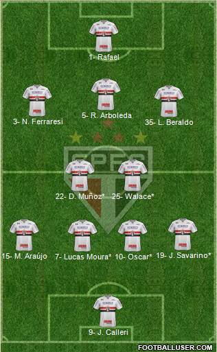 São Paulo FC Formation 2023