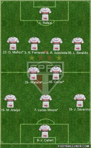 São Paulo FC Formation 2023