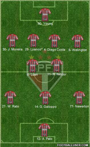 São Paulo FC Formation 2023