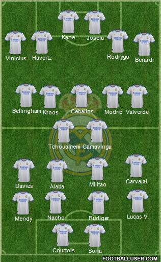 Real Madrid C.F. Formation 2023
