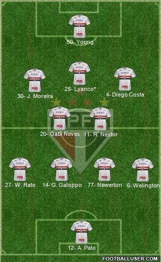 São Paulo FC Formation 2023