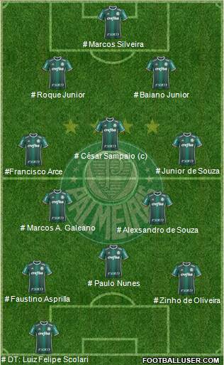 SE Palmeiras 4-3-3 football formation