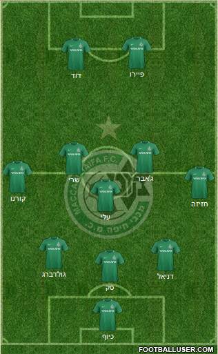 Maccabi Haifa football formation