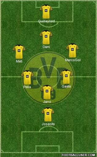 Borussia Dortmund Formation 2023