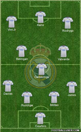 Real Madrid C.F. Formation 2023