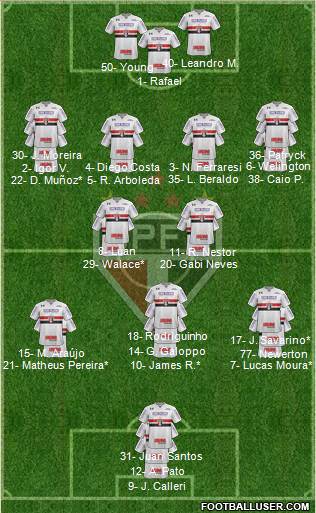 São Paulo FC Formation 2023