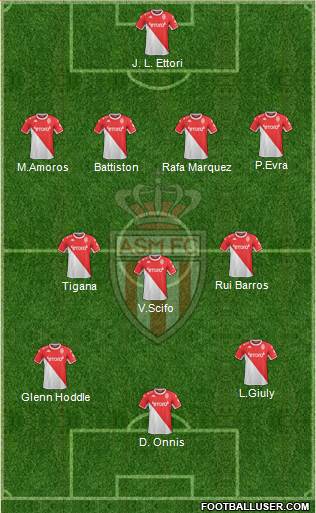AS Monaco FC Formation 2023