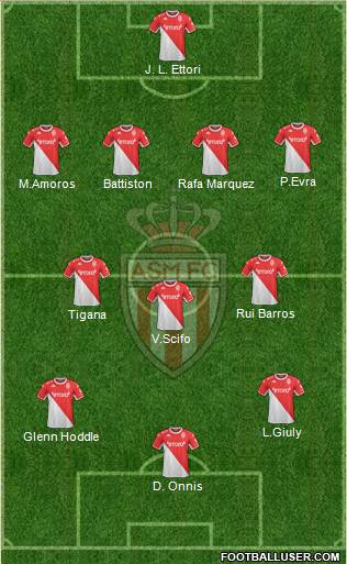 AS Monaco FC 4-3-3 football formation