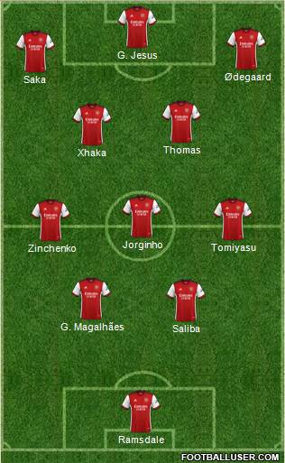 Arsenal Formation 2023