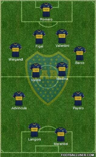 Boca Juniors Formation 2023