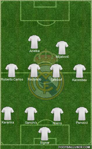 Real Madrid C.F. Formation 2023