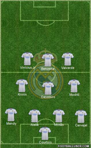 Real Madrid C.F. Formation 2023