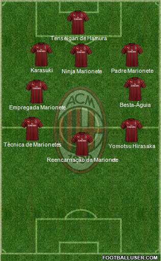 A.C. Milan Formation 2023