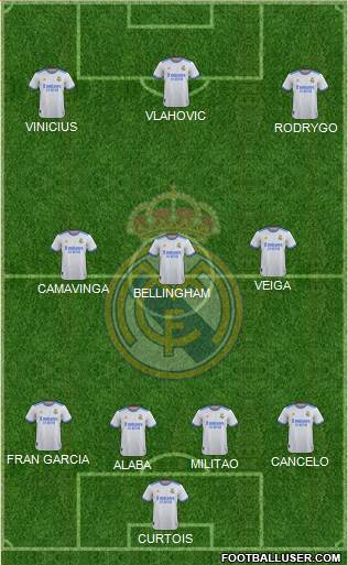 Real Madrid C.F. Formation 2023