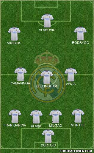 Real Madrid C.F. Formation 2023