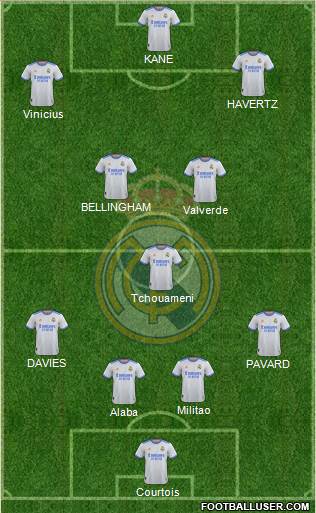 Real Madrid C.F. Formation 2023