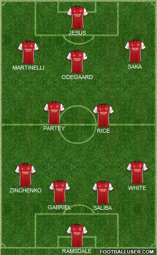 Arsenal Formation 2023