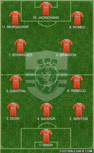 Sporting Clube de Goa Formation 2023