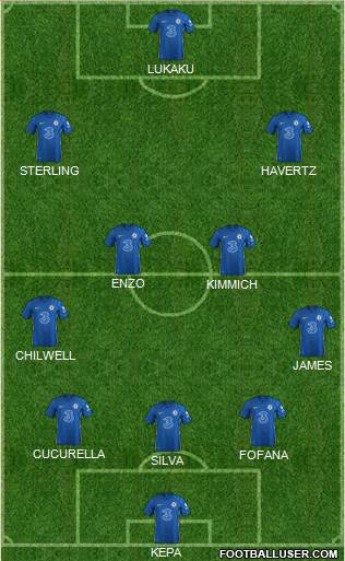 Chelsea Formation 2023
