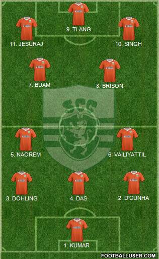 Sporting Clube de Goa Formation 2023