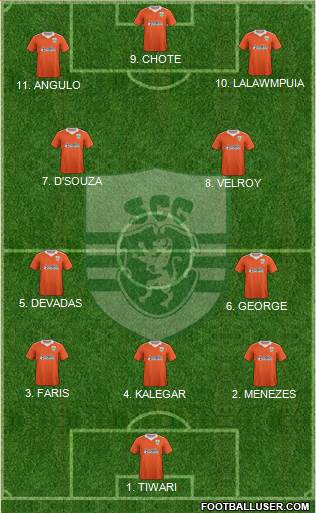 Sporting Clube de Goa Formation 2023
