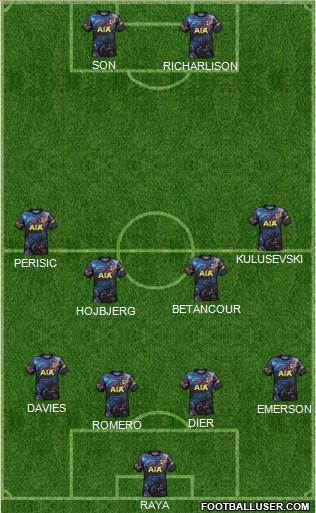 Tottenham Hotspur Formation 2023