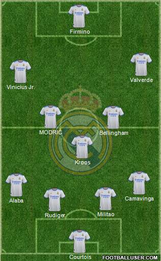 Real Madrid C.F. Formation 2023