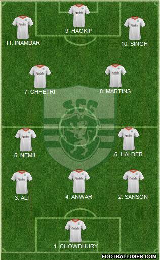 Sporting Clube de Goa Formation 2023