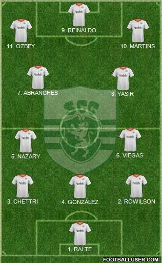 Sporting Clube de Goa Formation 2023