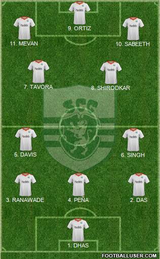 Sporting Clube de Goa Formation 2023