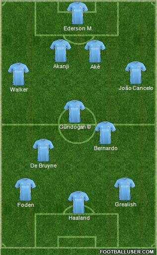 Manchester City Formation 2023