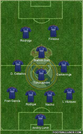 Real Madrid C.F. Formation 2023