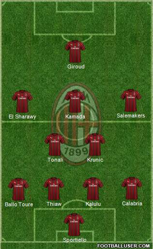 A.C. Milan Formation 2023