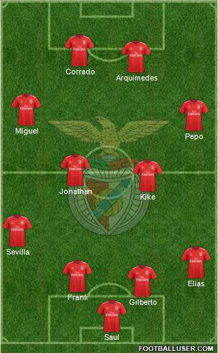 Sport Lisboa e Benfica - SAD football formation