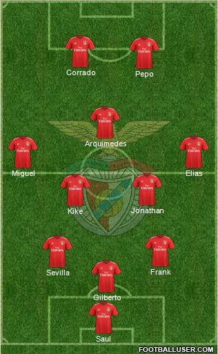 Sport Lisboa e Benfica - SAD Formation 2023
