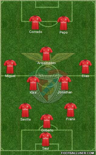 Sport Lisboa e Benfica - SAD 3-5-2 football formation