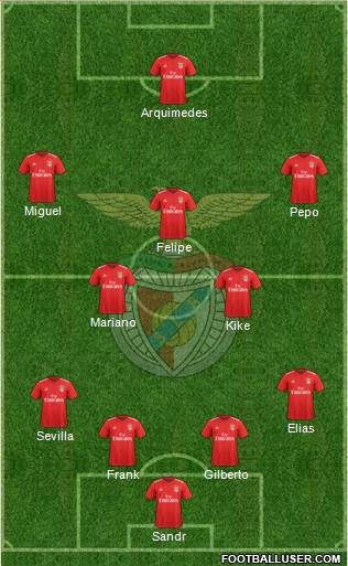Sport Lisboa e Benfica - SAD Formation 2023