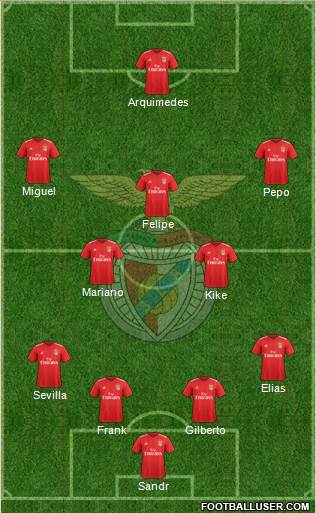 Sport Lisboa e Benfica - SAD 4-2-3-1 football formation