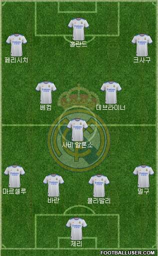 Real Madrid C.F. Formation 2023