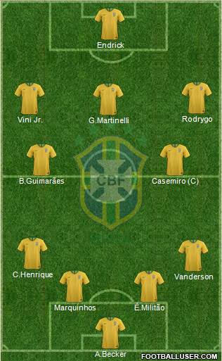 Brazil Formation 2023